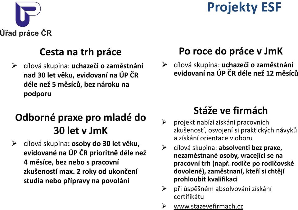 2 roky od ukončení studia nebo přípravy na povolání Po roce do práce v JmK cílová skupina: uchazeči o zaměstnání evidovaní na ÚP ČR déle než 12 měsíců Stáže ve firmách projekt nabízí získání