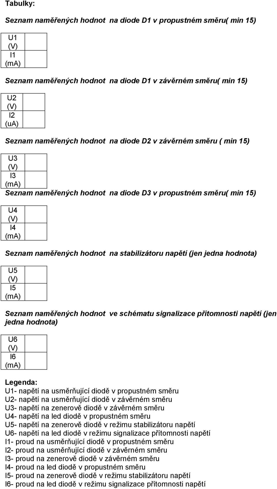 Seznam naměřených hodnot ve schématu signalizace přítomnosti napětí (jen jedna hodnota) U6 () I6 () Legenda: U1- napětí na usměrňující diodě v propustném směru U2- napětí na usměrňující diodě v