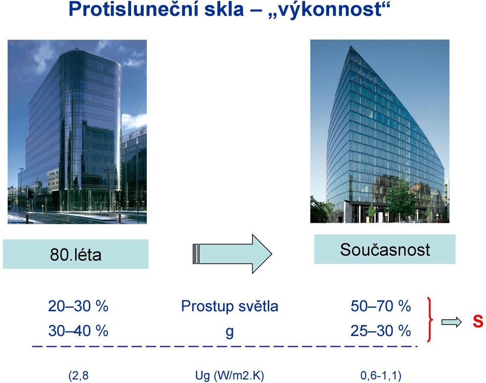 Prostup světla 50 70 % 30 40 %