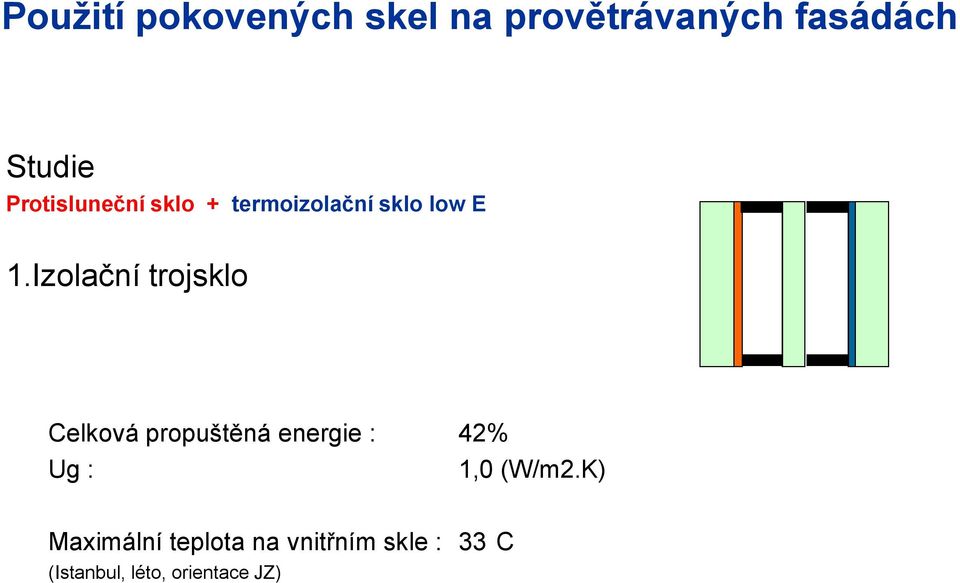 Izolační trojsklo Celková propuštěná energie : 42% Ug : 1,0