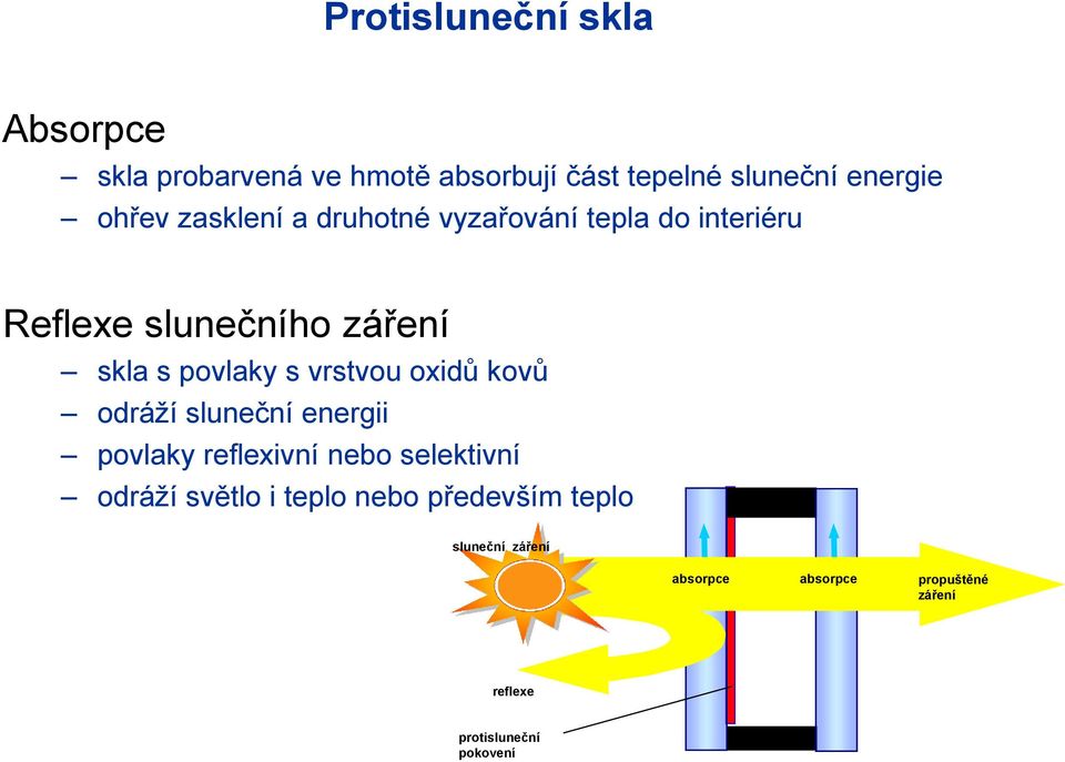 vrstvou oxidů kovů odráží sluneční energii povlaky reflexivní nebo selektivní odráží světlo i