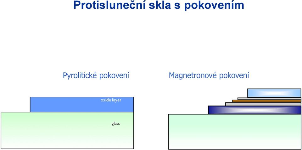 Pyrolitické