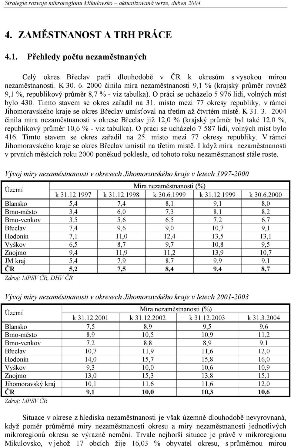 2000 činila míra nezaměstnanosti 9,1 % (krajský průměr rovněž 9,1 %, republikový průměr 8,7 % - viz tabulka). O práci se ucházelo 5 976 lidí, volných míst bylo 430.