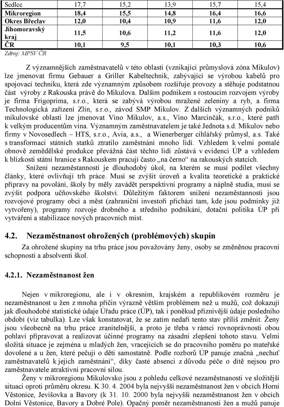 významným způsobem rozšiřuje provozy a stěhuje podstatnou část výroby z Rakouska právě do Mikulova. Dalším podnikem s rostoucím rozvojem výroby je firma Frigoprima, s.r.o., která se zabývá výrobou mražené zeleniny a ryb, a firma Technologická zařízení Zlín, s.