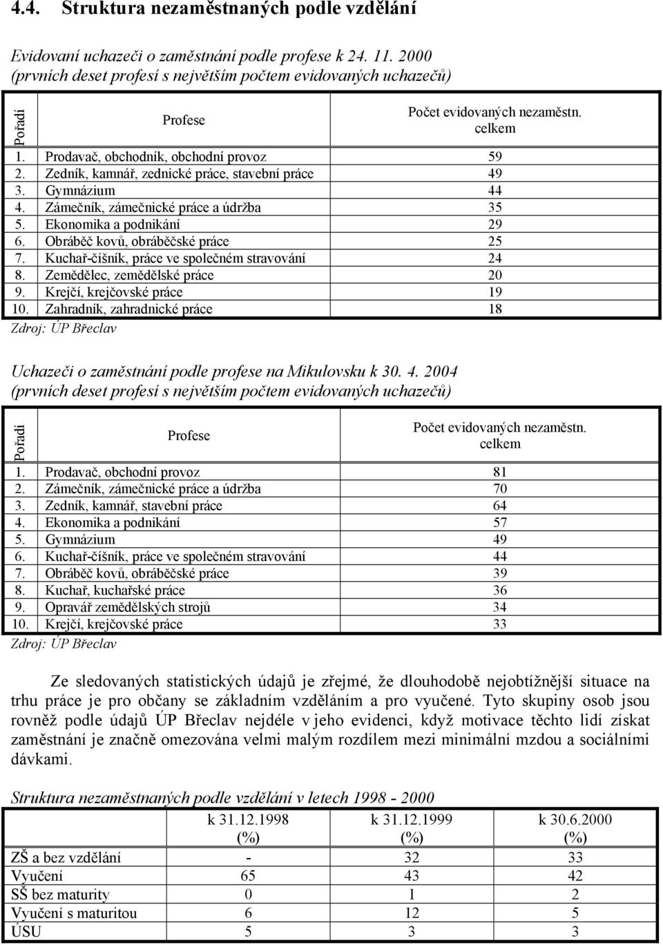 Zedník, kamnář, zednické práce, stavební práce 49 3. Gymnázium 44 4. Zámečník, zámečnické práce a údržba 35 5. Ekonomika a podnikání 29 6. Obráběč kovů, obráběčské práce 25 7.