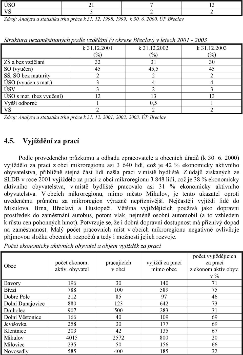 (bez vyučení) 12 13 13 Vyšší odborné 1 0,5 1 VŠ 2 2 2 Zdroj: Analýza a statistika trhu práce k 31. 12. 2001, 2002, 2003, ÚP Břeclav 4.5. Vyjíždění za prací Podle provedeného průzkumu a odhadu zpracovatele a obecních úřadů (k 30.