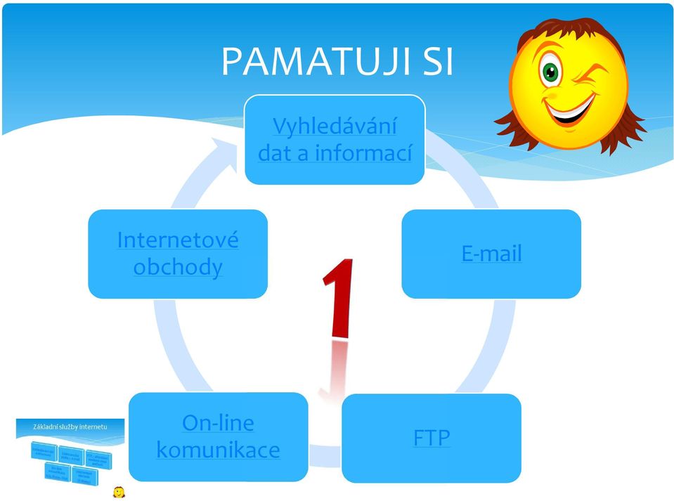 informací Internetové