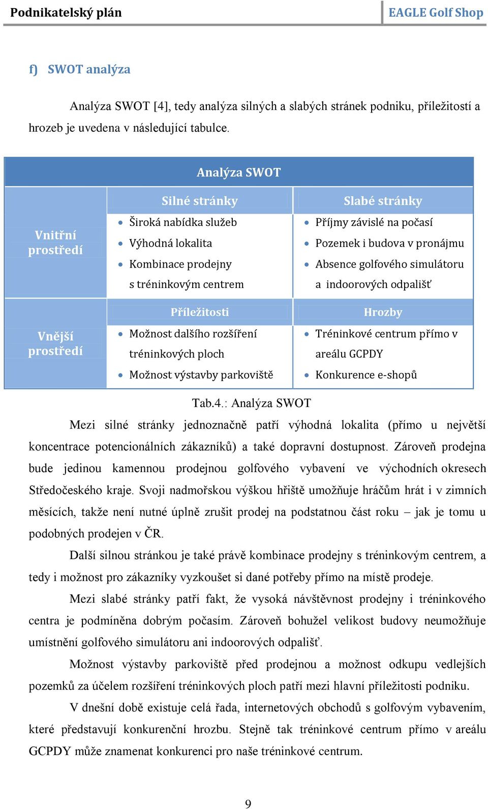 Možnost výstavby parkoviště Slabé stránky Příjmy závislé na počasí Pozemek i budova v pronájmu Absence golfového simulátoru a indoorových odpališť Hrozby Tréninkové centrum přímo v areálu GCPDY