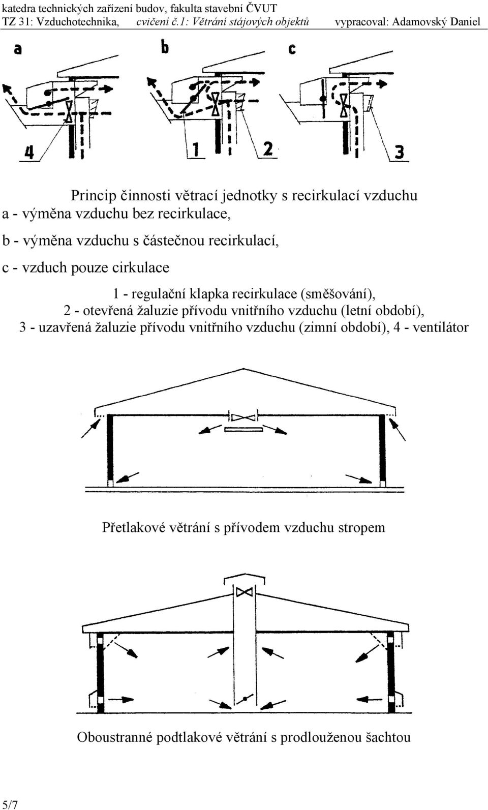 žaluze přívodu vntřního vzduchu (letní období), 3 - uzavřená žaluze přívodu vntřního vzduchu (zmní období), 4