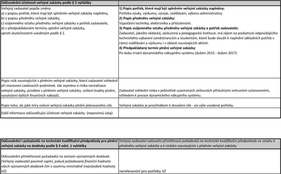 1) Popis potřeb, které mají být splněním veřejné zakázky naplněny: Potřeba výuky, výzkumu, vývoje, vzdělávání, výkonu administrativy.