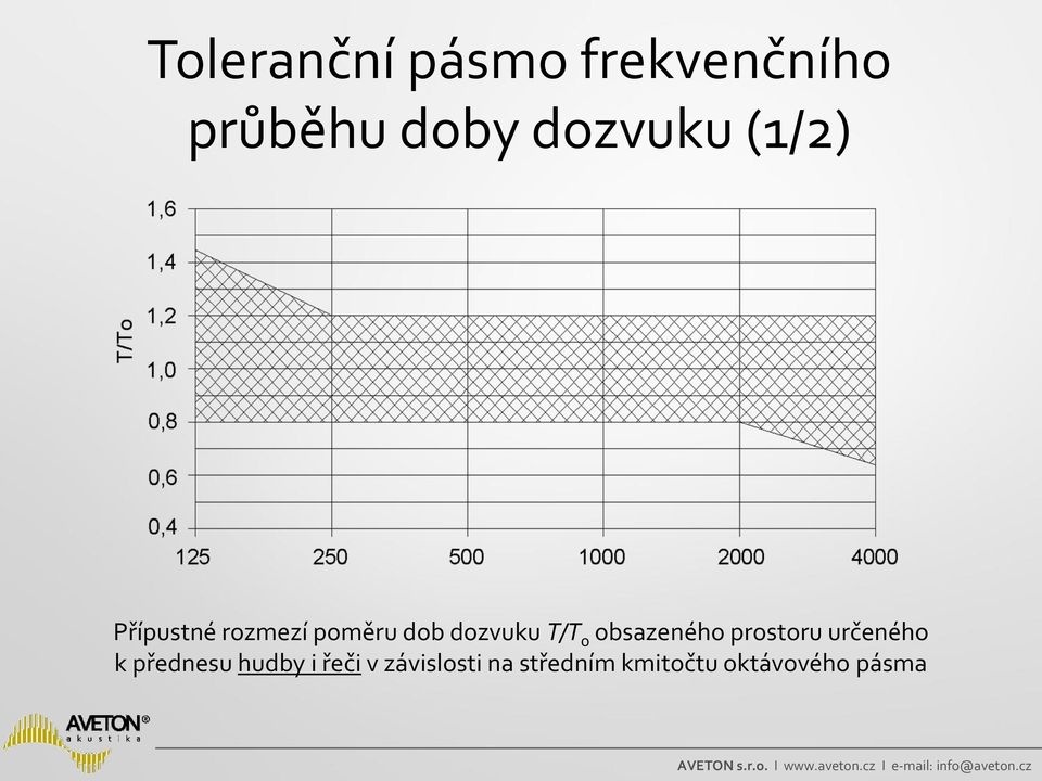 obsazeného prostoru určeného k přednesu hudby i