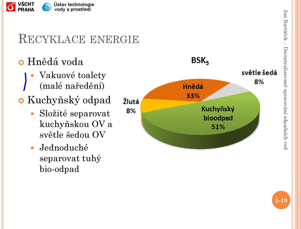 Složité separovat kuchyňskou OV a světle