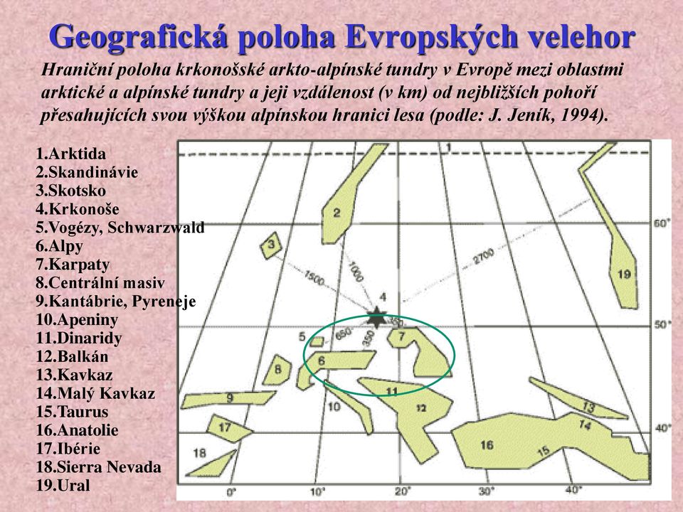 Jeník, 1994). 1.Arktida 2.Skandinávie 3.Skotsko 4.Krkonoše 5.Vogézy, Schwarzwald 6.Alpy 7.Karpaty 8.Centrální masiv 9.