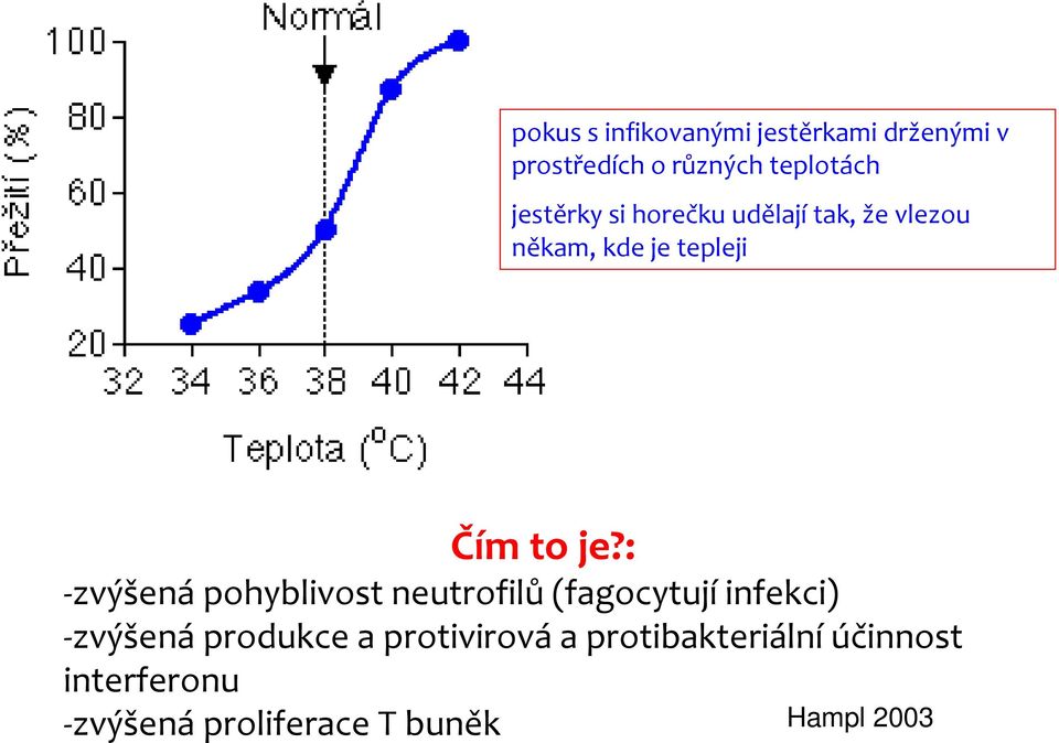 : -zvýšenápohyblivost neutrofilů(fagocytujíinfekci) -zvýšenáprodukce a