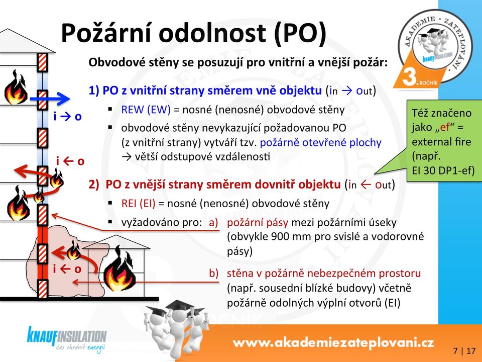 požárně otevřené plochy větší odstupové vzdálenosg 2) PO z vnější strany směrem dovnitř objektu (in out) REI (EI) = nosné (nenosné) obvodové stěny vyžadováno pro: a)