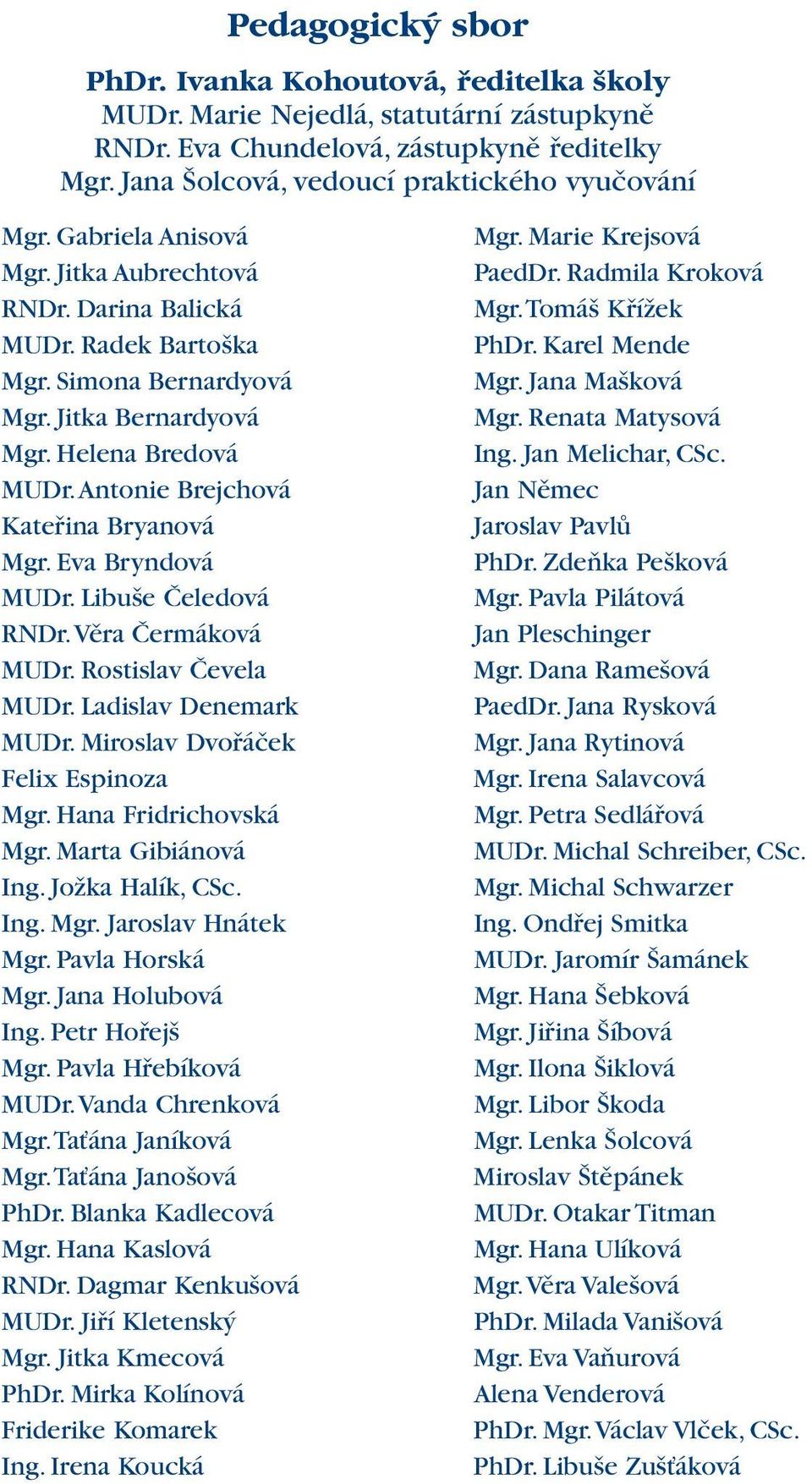 Eva Bryndová MUDr. Libuše Čeledová RNDr.Věra Čermáková MUDr. Rostislav Čevela MUDr. Ladislav Denemark MUDr. Miroslav Dvořáček Felix Espinoza Mgr. Hana Fridrichovská Mgr. Marta Gibiánová Ing.