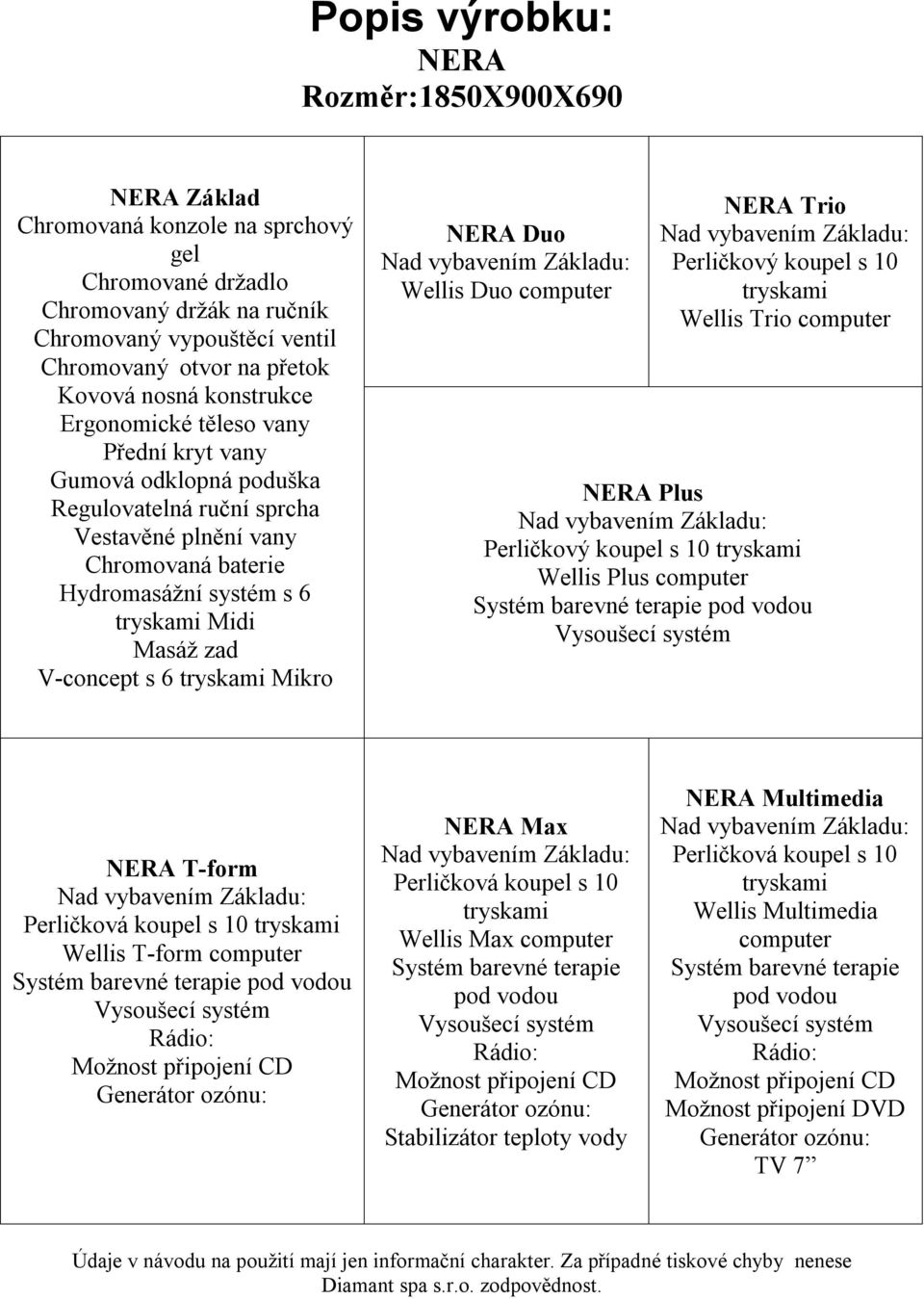 V-concept s 6 tryskami Mikro NERA Duo Nad vybavením Základu: Wellis Duo computer NERA Trio Nad vybavením Základu: Perličkový koupel s 10 tryskami Wellis Trio computer NERA Plus Nad vybavením Základu: