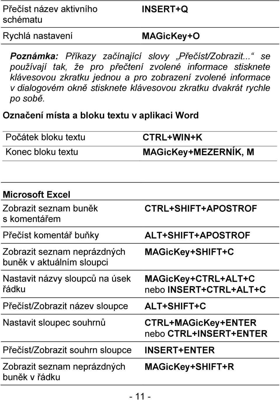 Označení místa a bloku textu v aplikaci Word Počátek bloku textu Konec bloku textu CTRL+WIN+K MAGicKey+MEZERNÍK, M Microsoft Excel Zobrazit seznam buněk s komentářem Přečíst komentář buňky Zobrazit