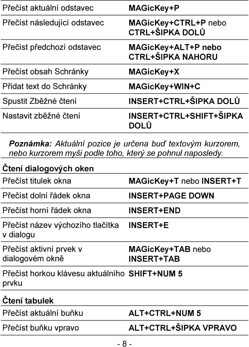 nebo kurzorem myši podle toho, který se pohnul naposledy.