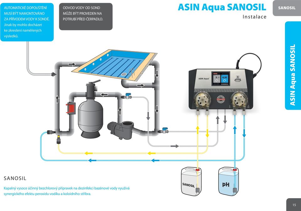 ASIN Aqua SANOSIL Instalace SANOSIL Jinak by mohlo docházet ke zkreslení naměřených výsledků.