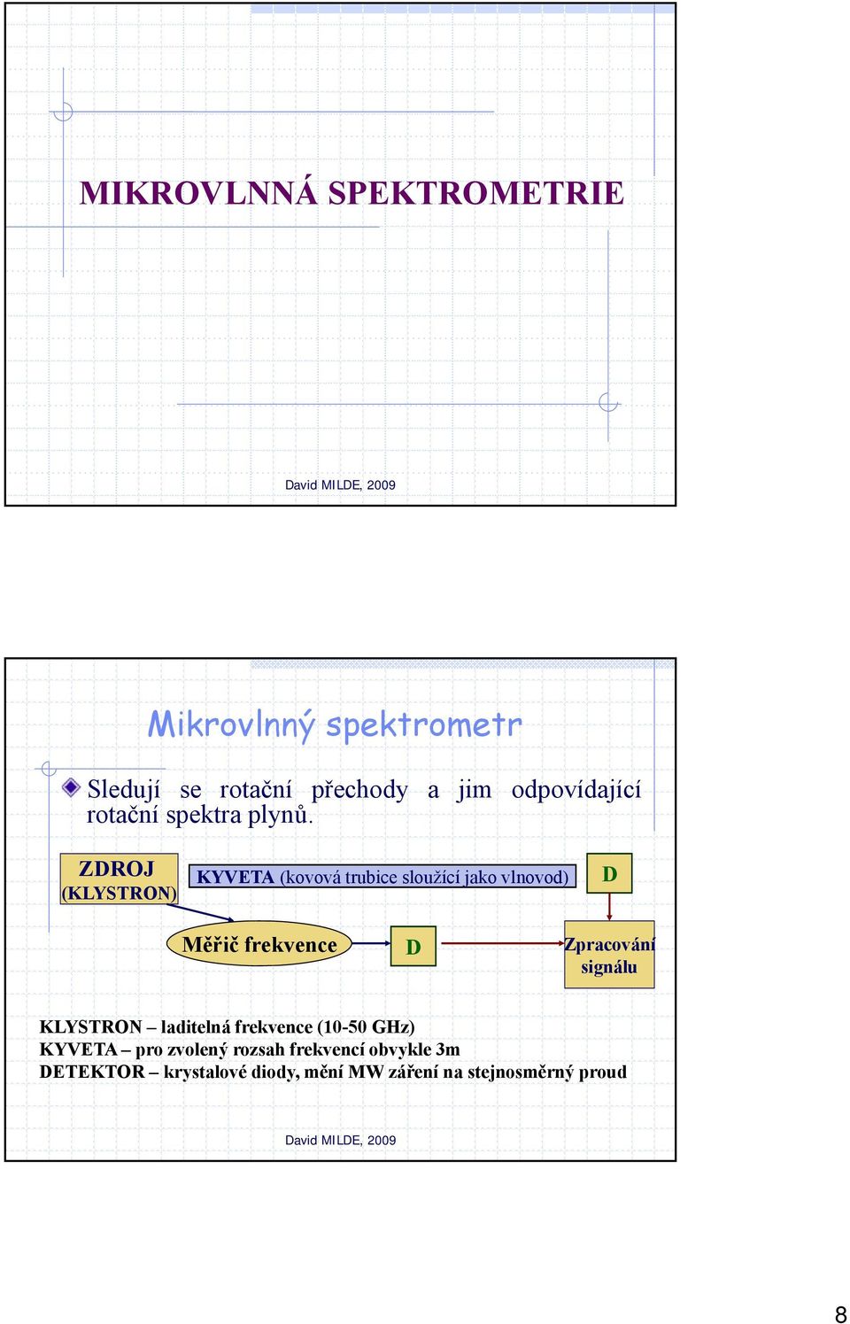 ZDROJ (KLYSTRON) KYVETA (kovová trubice sloužící jako vlnovod) D Měřič frekvence D Zpracování signálu