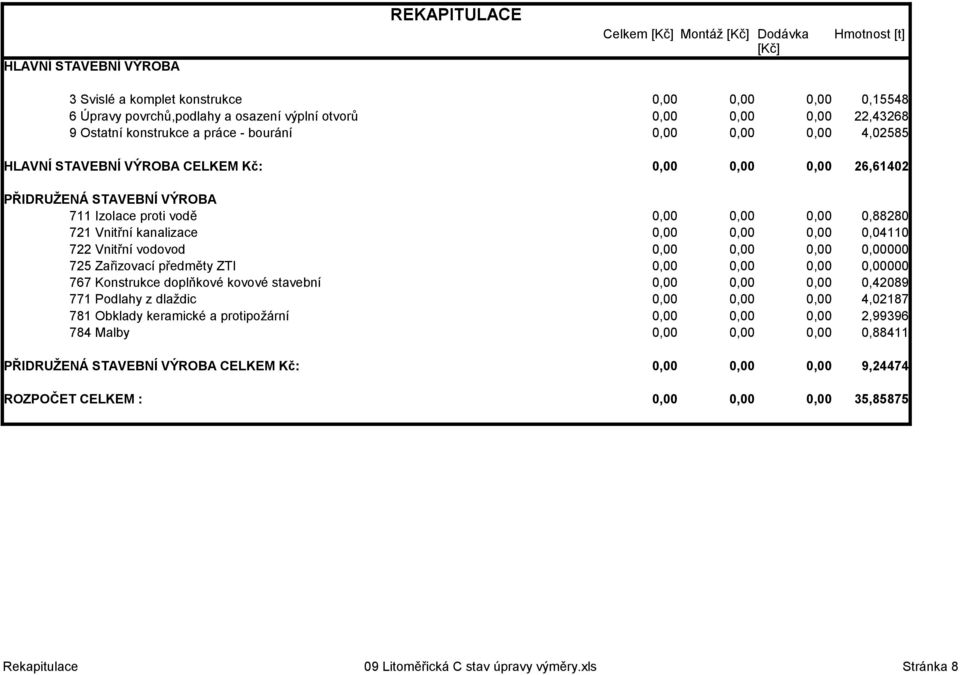 0,88280 721 Vnitřní kanalizace 0,00 0,00 0,00 0,04110 722 Vnitřní vodovod 0,00 0,00 0,00 0,00000 725 Zařizovací předměty ZTI 0,00 0,00 0,00 0,00000 767 Konstrukce doplňkové kovové stavební 0,00 0,00