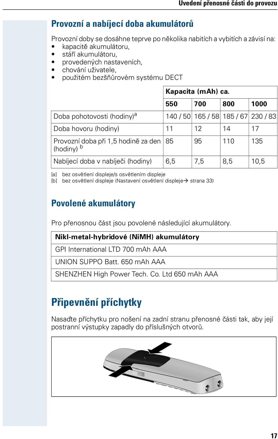 550 700 800 1000 Doba pohotovosti (hodiny) a 140 / 50 165 / 58 185 / 67 230 / 83 Doba hovoru (hodiny) 11 12 14 17 Provozní doba při 1,5 hodině za den 85 95 110 135 (hodiny) b Nabíjecí doba v nabíječi