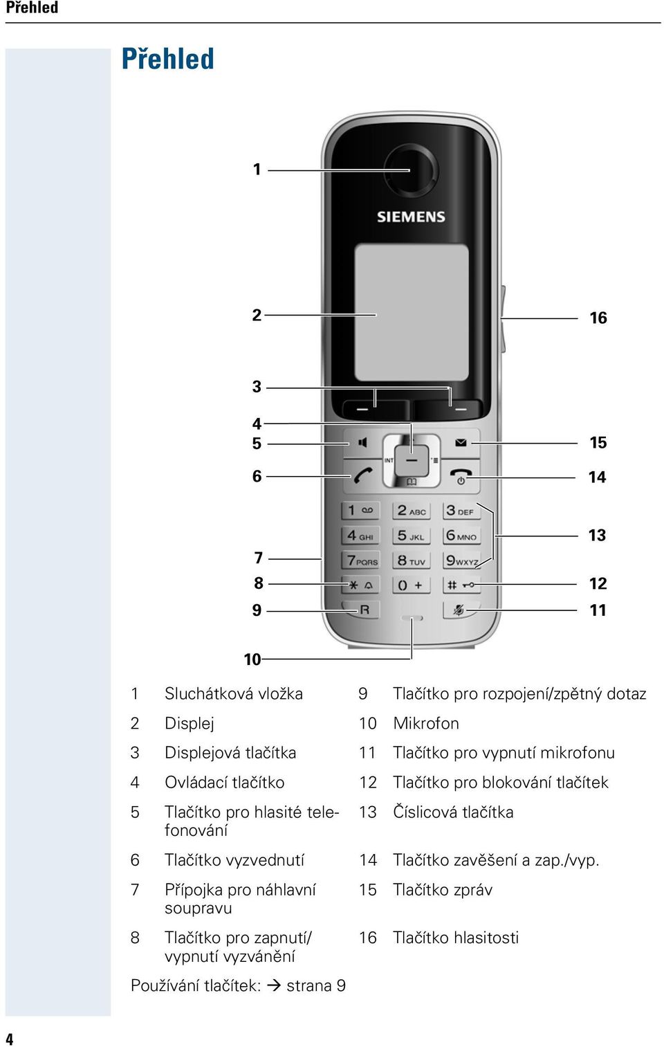 Tlačítko pro hlasité telefonování 13 Číslicová tlačítka 6 Tlačítko vyzvednutí 14 Tlačítko zavěšení a zap./vyp.