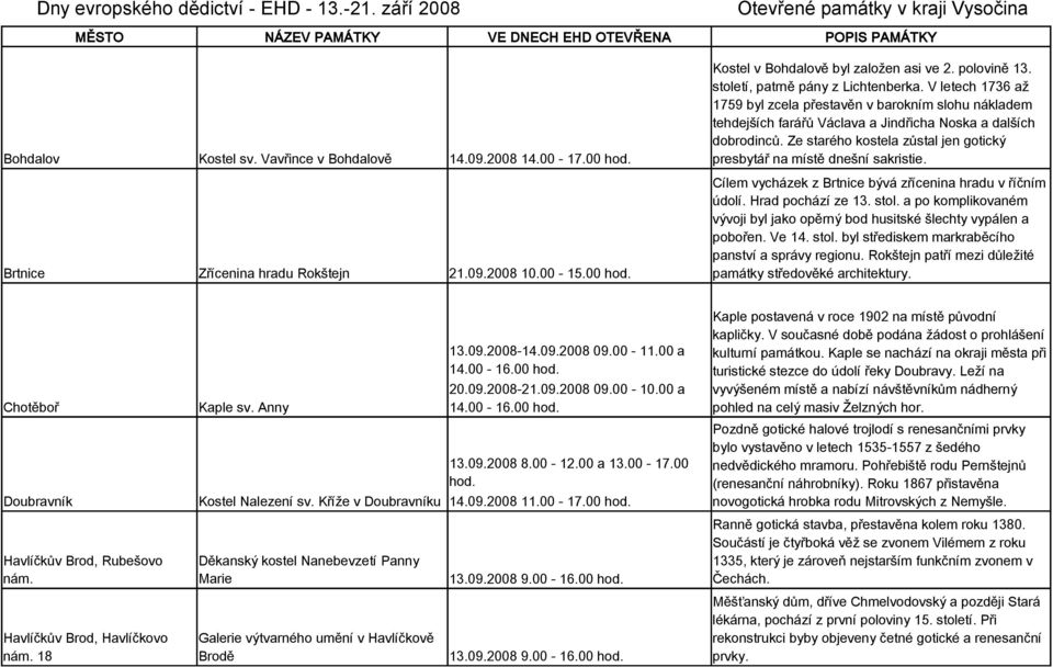 V letech 1736 až 1759 byl zcela přestavěn v barokním slohu nákladem tehdejších farářů Václava a Jindřicha Noska a dalších dobrodinců.