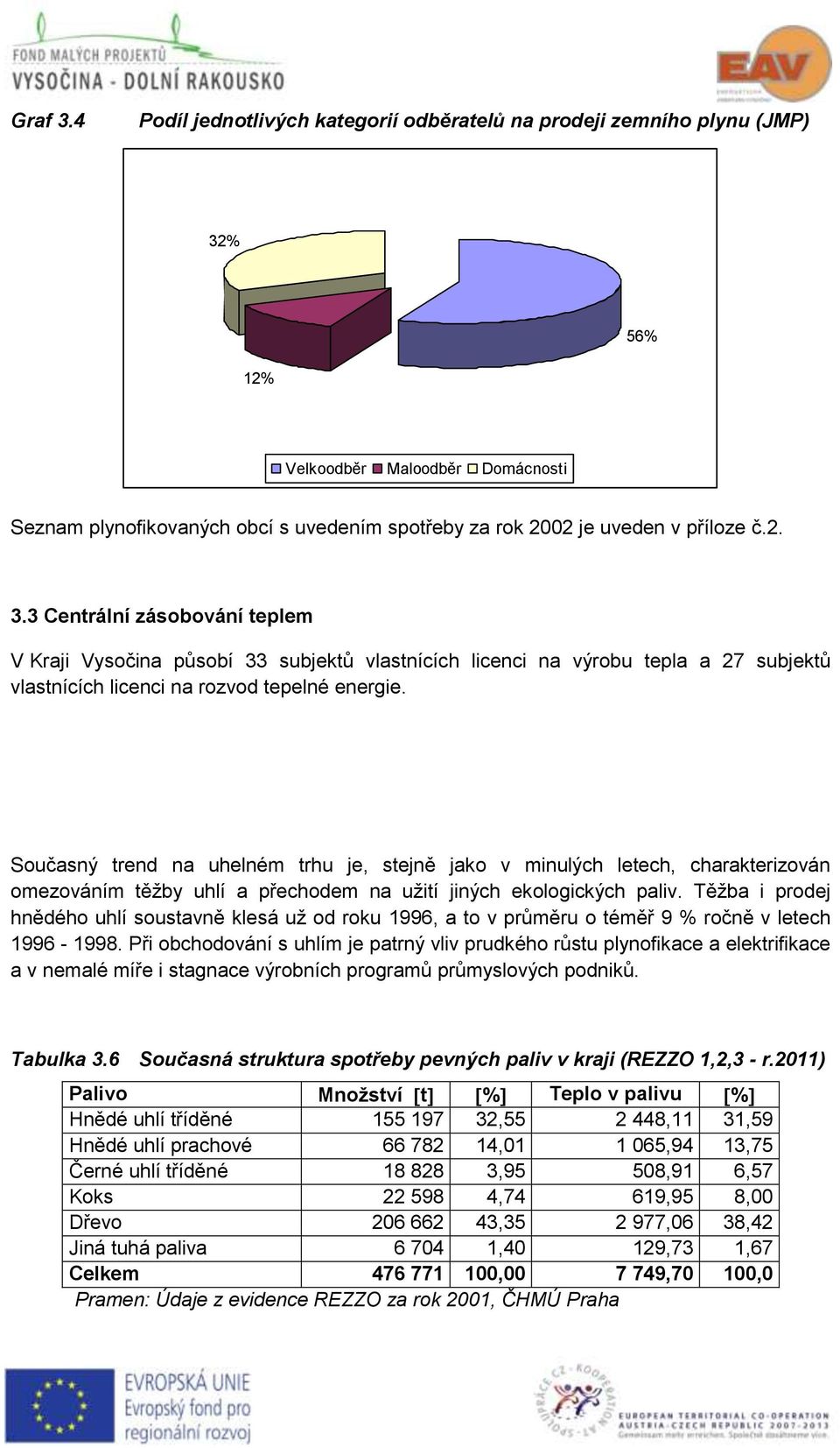 2. 3.3 Centrální zásobování teplem V Kraji Vysočina působí 33 subjektů vlastnících licenci na výrobu tepla a 27 subjektů vlastnících licenci na rozvod tepelné energie.