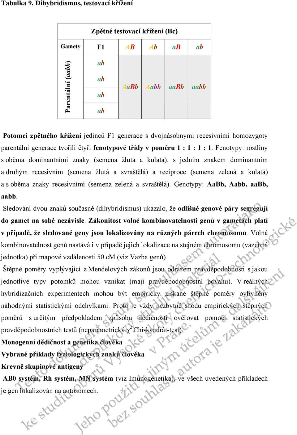 homozygoty parentální generace tvořili čtyři fenotypové třídy v poměru 1 : 1 : 1 : 1.