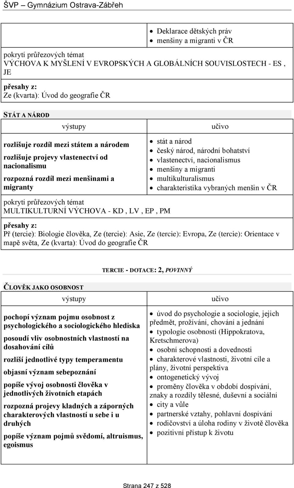 nacionalismus menšiny a migranti multikulturalismus charakteristika vybraných menšin v ČR Př (tercie): Biologie člověka, Ze (tercie): Asie, Ze (tercie): Evropa, Ze (tercie): Orientace v mapě světa,