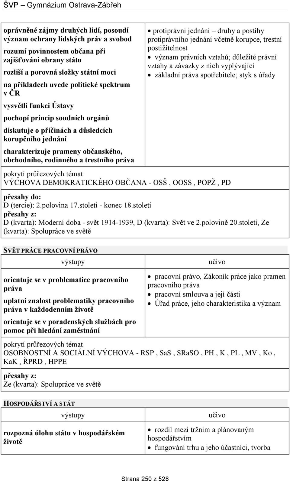 protiprávní jednání druhy a postihy protiprávního jednání včetně korupce, trestní postižitelnost význam právních vztahů; důležité právní vztahy a závazky z nich vyplývající základní práva