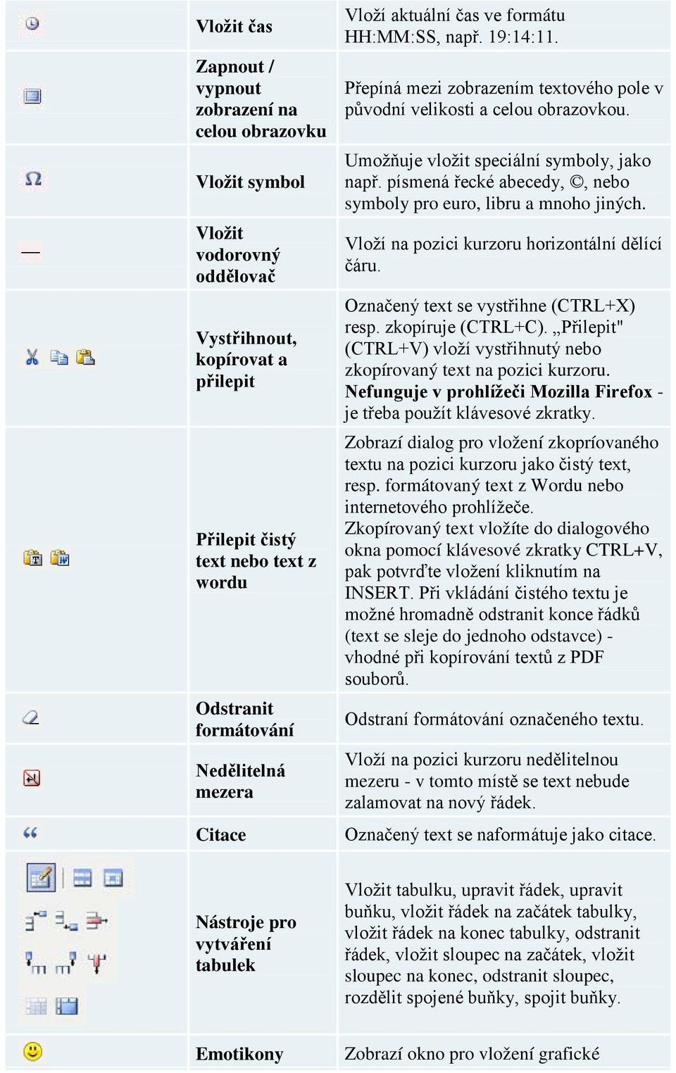 Umožňuje vložit speciální symboly, jako např. písmená řecké abecedy,, nebo symboly pro euro, libru a mnoho jiných. Vloží na pozici kurzoru horizontální dělící čáru.