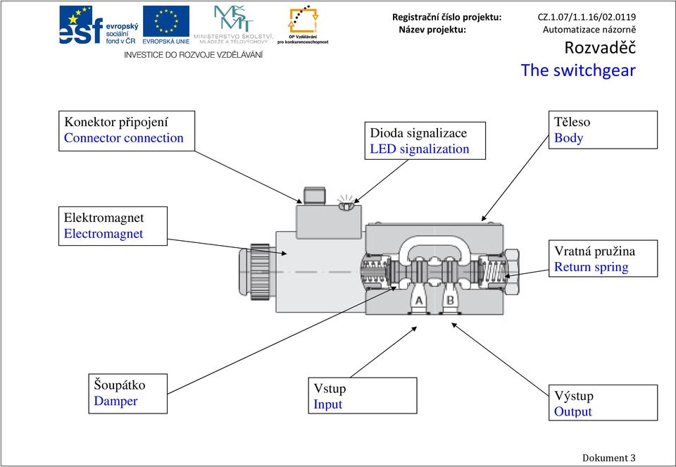 Body Elektromagnet Electromagnet Vratná pružina Return