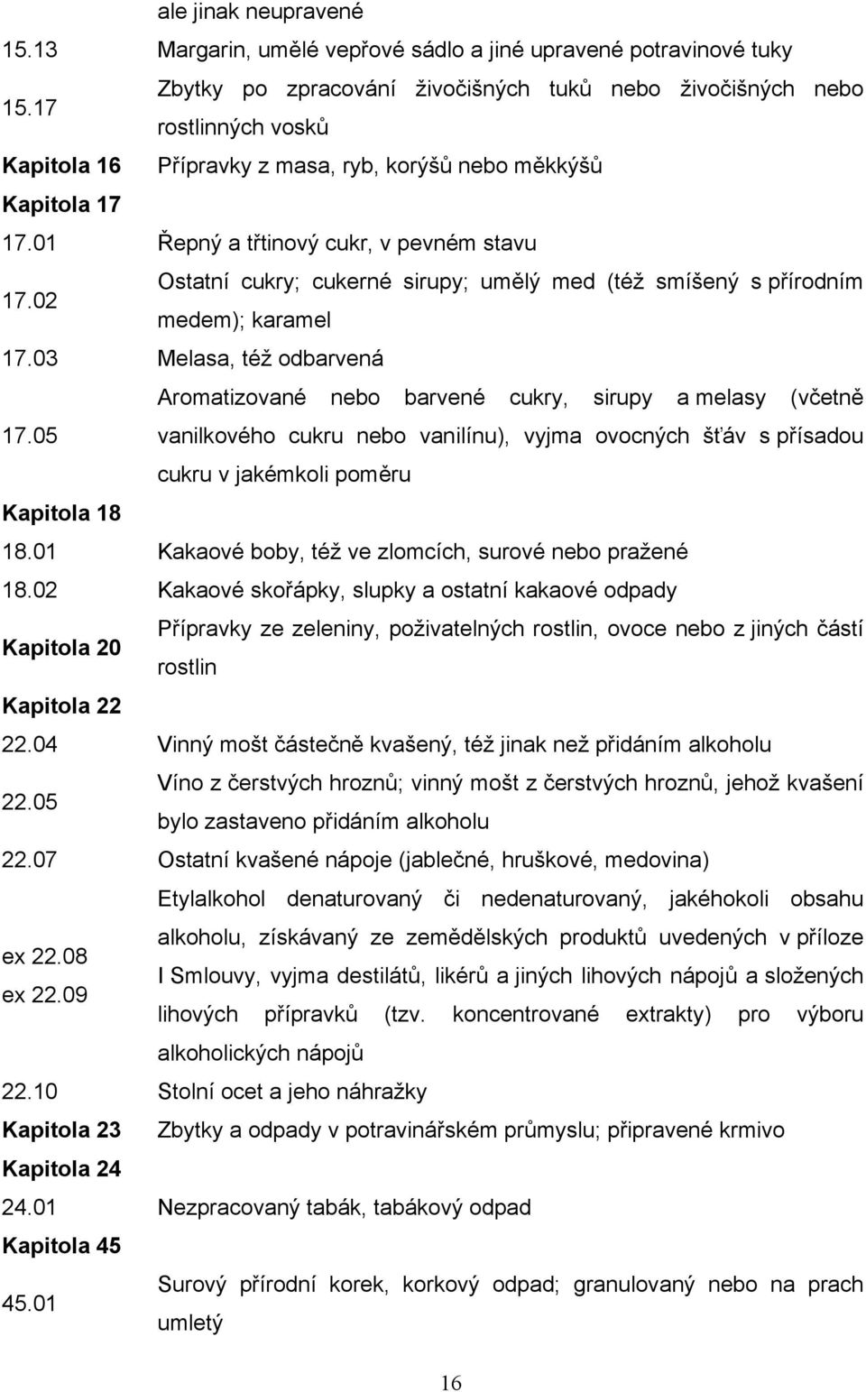 02 Ostatní cukry; cukerné sirupy; umělý med (též smíšený s přírodním medem); karamel 17.03 Melasa, též odbarvená Aromatizované nebo barvené cukry, sirupy a melasy (včetně 17.