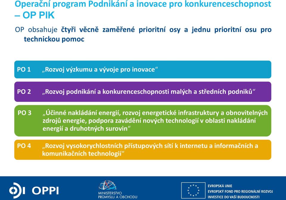 PO 4 Účinné nakládání energií, rozvoj energetické infrastruktury a obnovitelných zdrojů energie, podpora zavádění nových technologií v