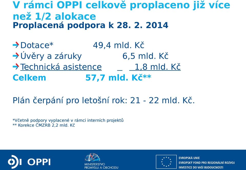 Kč Technická asistence 1,8 mld. Kč Celkem 57,7 mld.