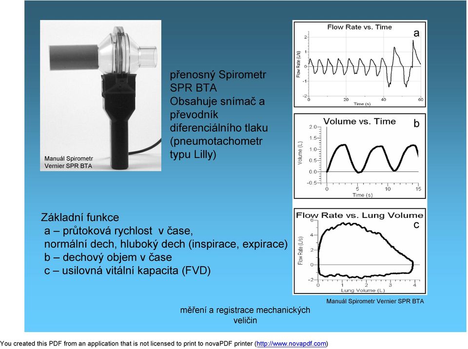 průtoková rychlost v čase, normální dech, hluboký dech (inspirace, expirace) b