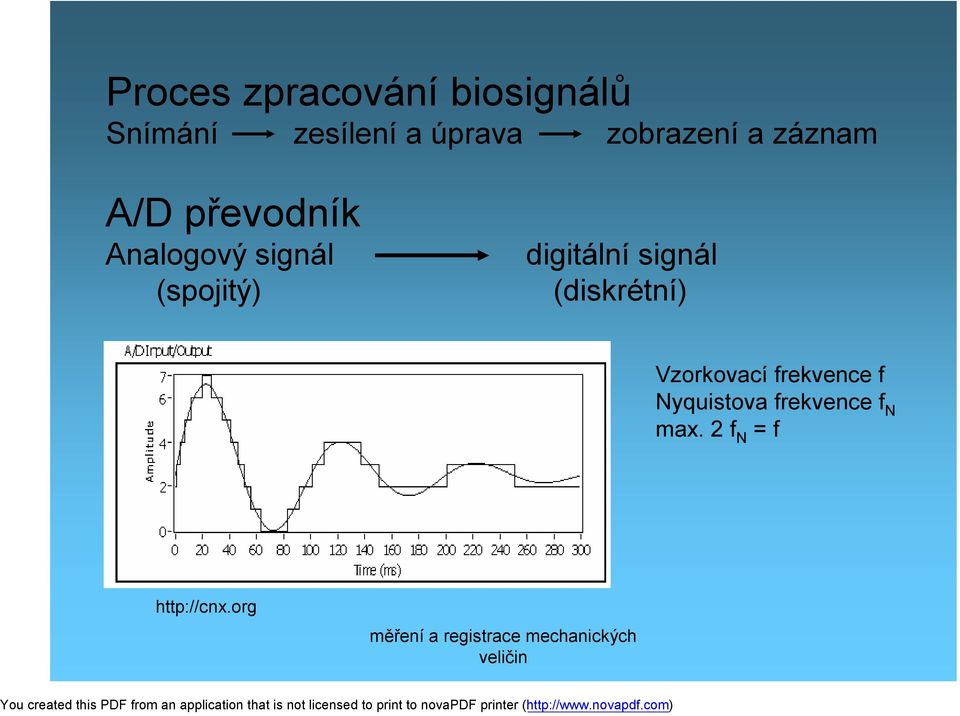 (spojitý) digitální signál (diskrétní) Vzorkovací