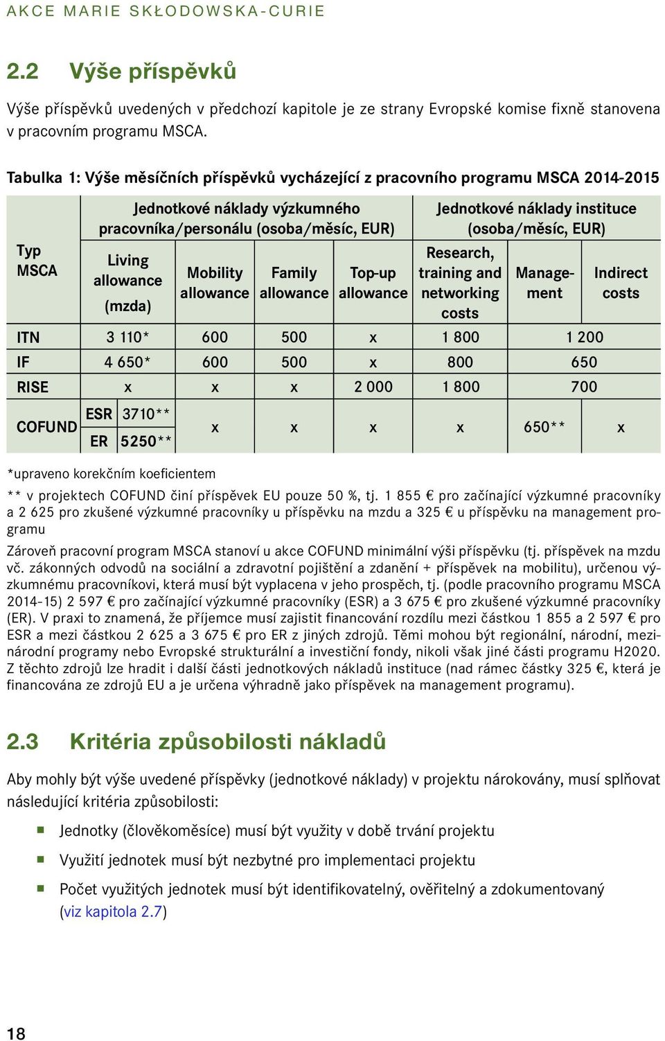 allowance Family allowance Top-up allowance Jednotkové náklady instituce (osoba/měsíc, EUR) Research, training and networking costs Management ITN 3 110* 600 500 x 1 800 1 200 IF 4 650* 600 500 x 800