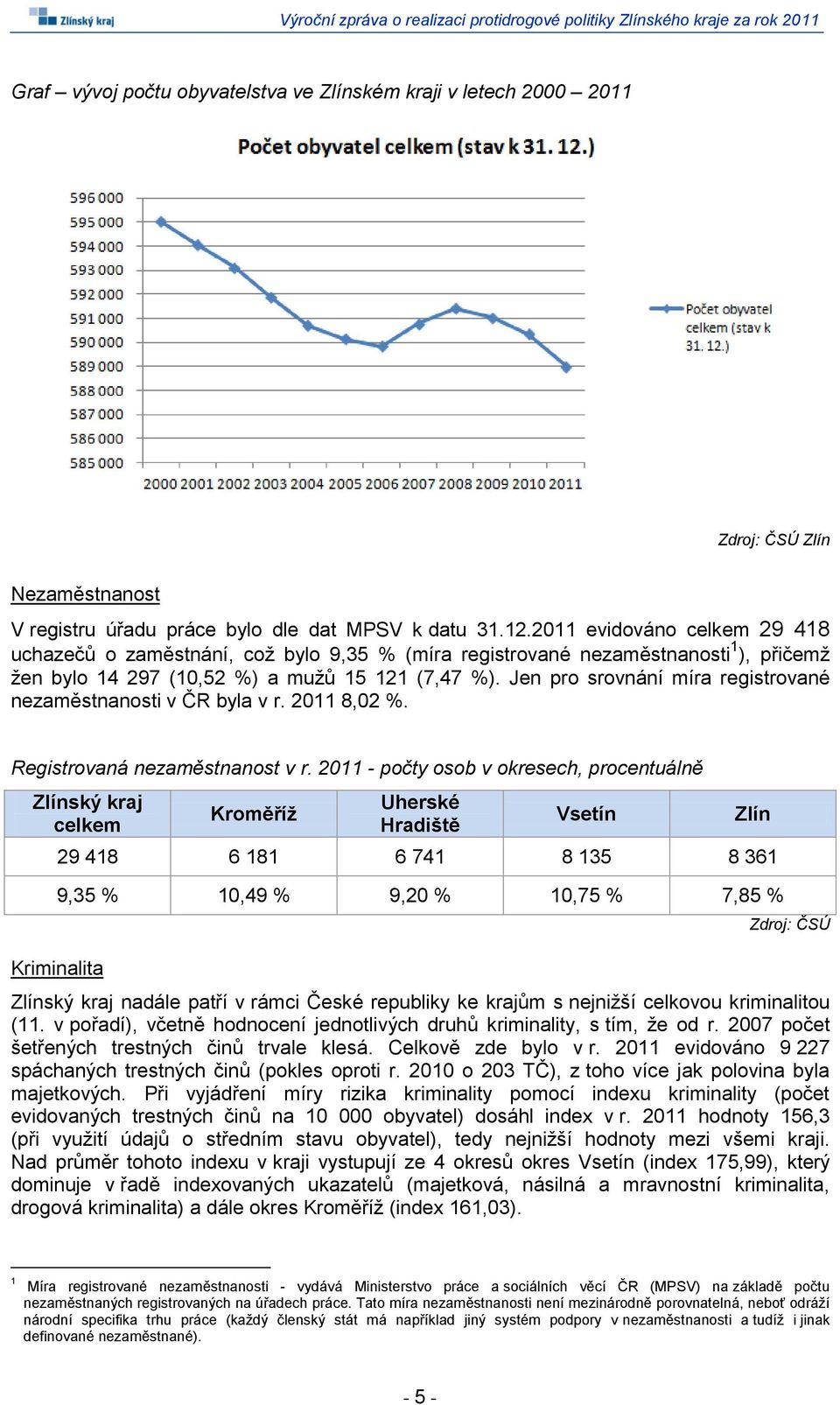 Jen pro srovnání míra registrované nezaměstnanosti v ČR byla v r. 2011 8,02 %. Registrovaná nezaměstnanost v r.