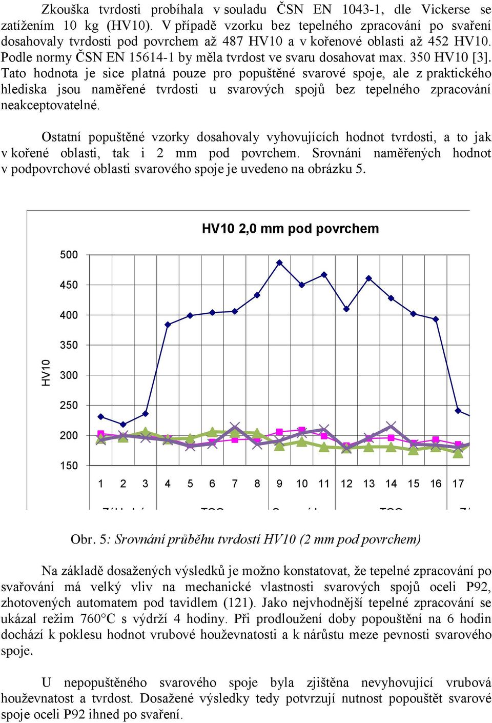 350 HV10 [3]. Tato hodnota je sice platná pouze pro popuštěné svarové spoje, ale z praktického hlediska jsou naměřené tvrdosti u svarových spojů bez tepelného zpracování neakceptovatelné.