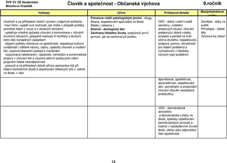 pomáhat lidem v nouzi a v situacích ohrožení uplatňuje vhodné způsoby chování a komunikace v různých životních situacích, případné neshody či konflikty s druhými lidmi řeší nenásilným způsobem