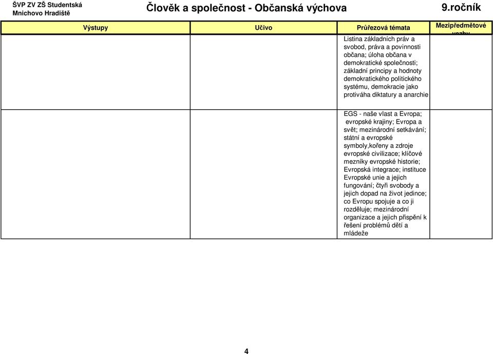 státní a evropské symboly,kořeny a zdroje evropské civilizace; klíčové mezníky evropské historie; Evropská integrace; instituce Evropské unie a jejich