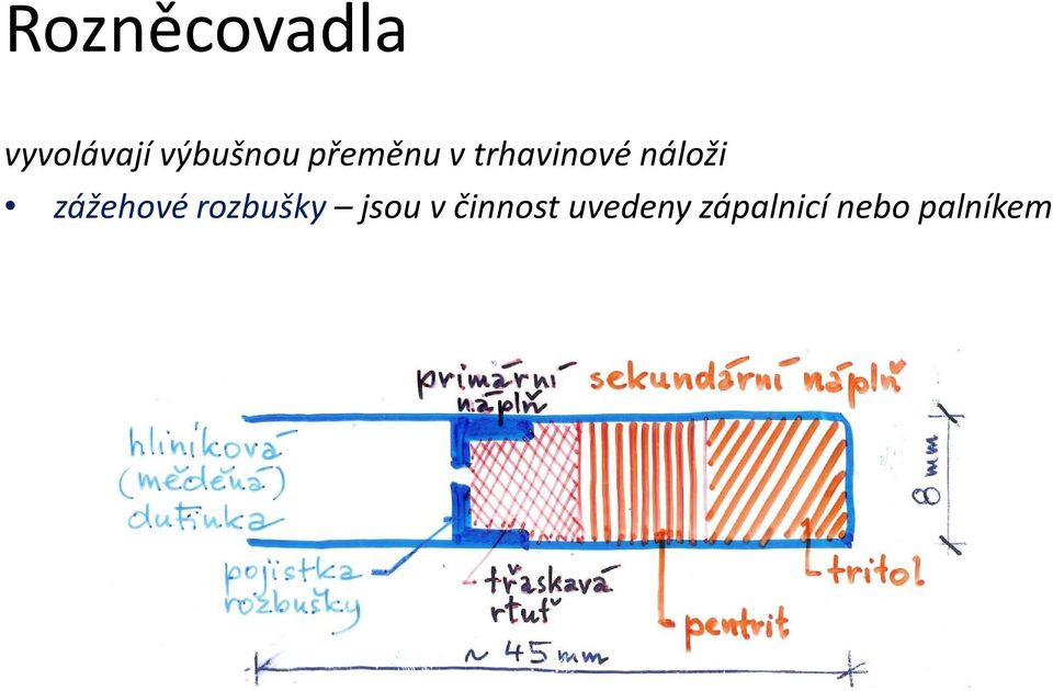 trhavinové náloži zážehové