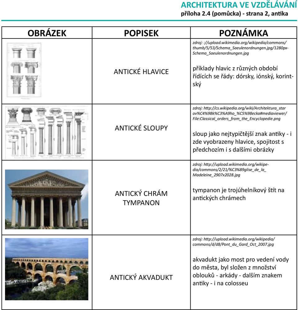 org/wiki/architektura_star ov%c4%9bk%c3%a9ho_%c5%98ecka#mediaviewer/ File:Classical_orders_from_the_Encyclopedie.