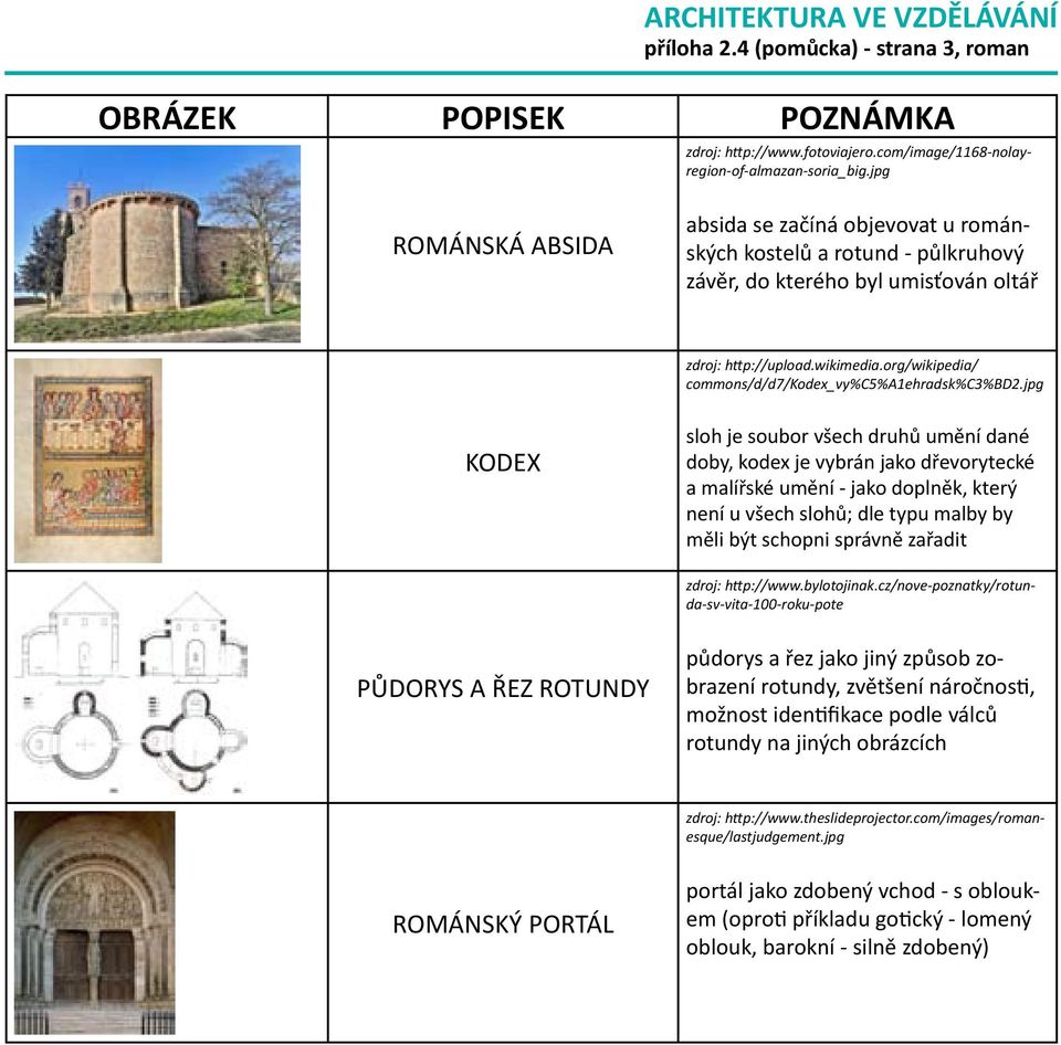 jpg KODEX sloh je soubor všech druhů umění dané doby, kodex je vybrán jako dřevorytecké a malířské umění - jako doplněk, který není u všech slohů; dle typu malby by měli být schopni správně zařadit