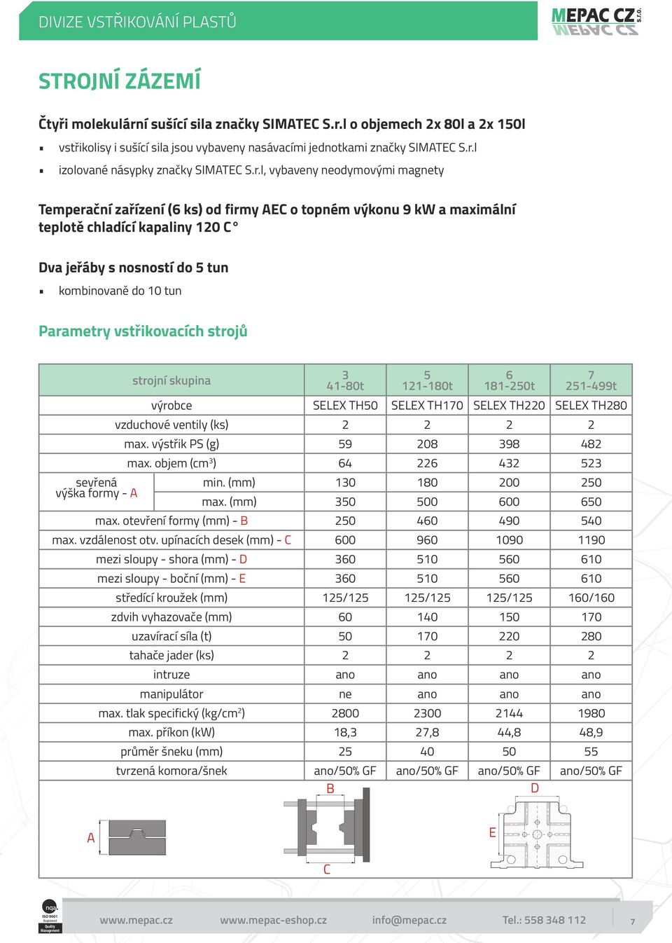 do 5 tun kombinovaně do 10 tun Parametry vstřikovacích strojů sevřená výška formy - A strojní skupina 3 41-80t 5 121-180t 6 181-250t 7 251-499t výrobce SELEX TH50 SELEX TH170 SELEX TH220 SELEX TH280