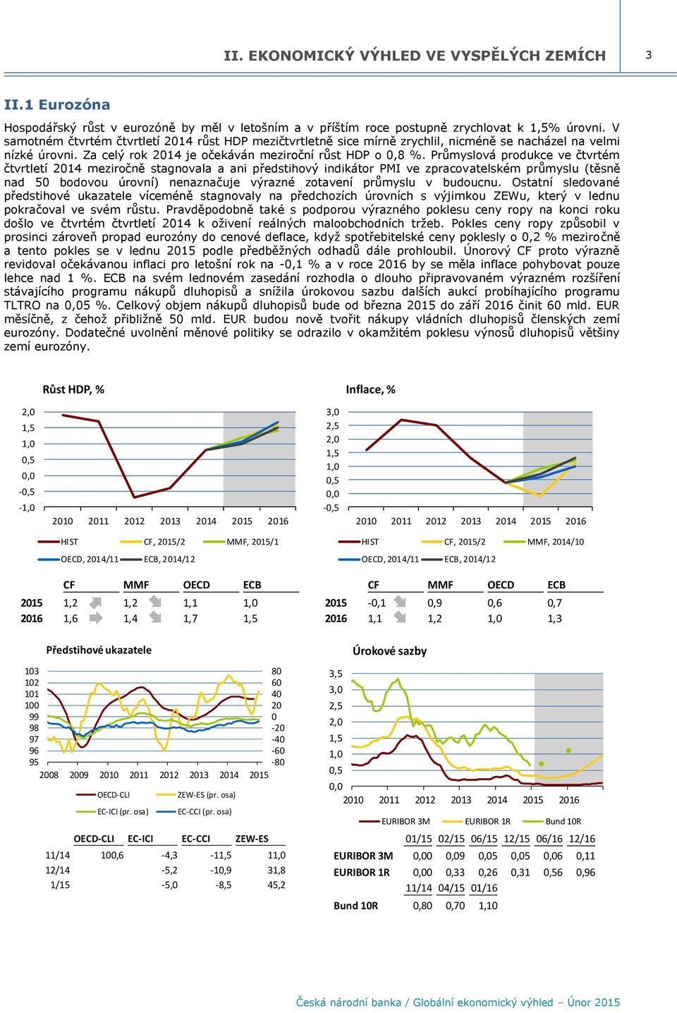 Průmyslová produkce ve čtvrtém čtvrtletí 2014 meziročně stagnovala a ani předstihový indikátor PMI ve zpracovatelském průmyslu (těsně nad 50 bodovou úrovní) nenaznačuje výrazné zotavení průmyslu v